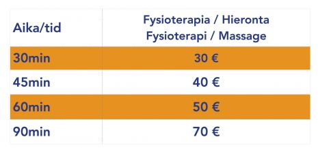 VsuaVria fysio massage hinnat