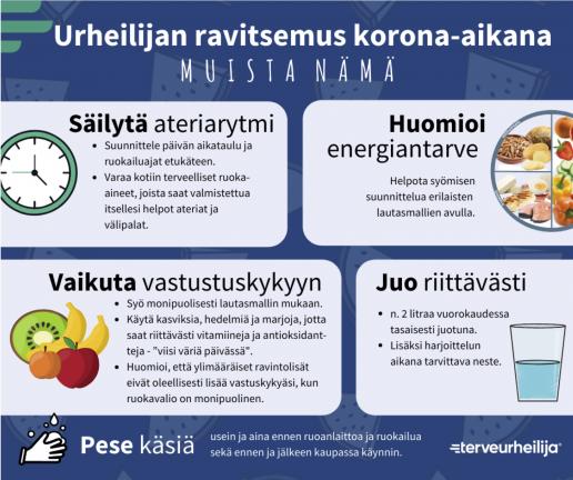 Urheilijan ravitsemus korona
