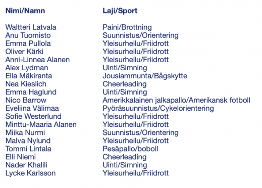 VsuaVriaSummer19 nimet namn2