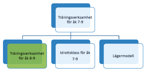 ak 7 9 traningsverksamhet