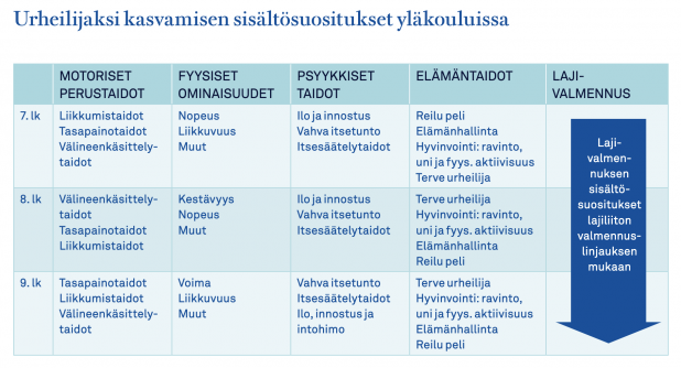 Kasva urheilijaksi sisalto