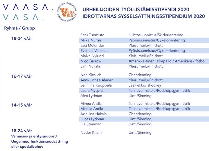 VsuaVriaSummer idrottare 2020